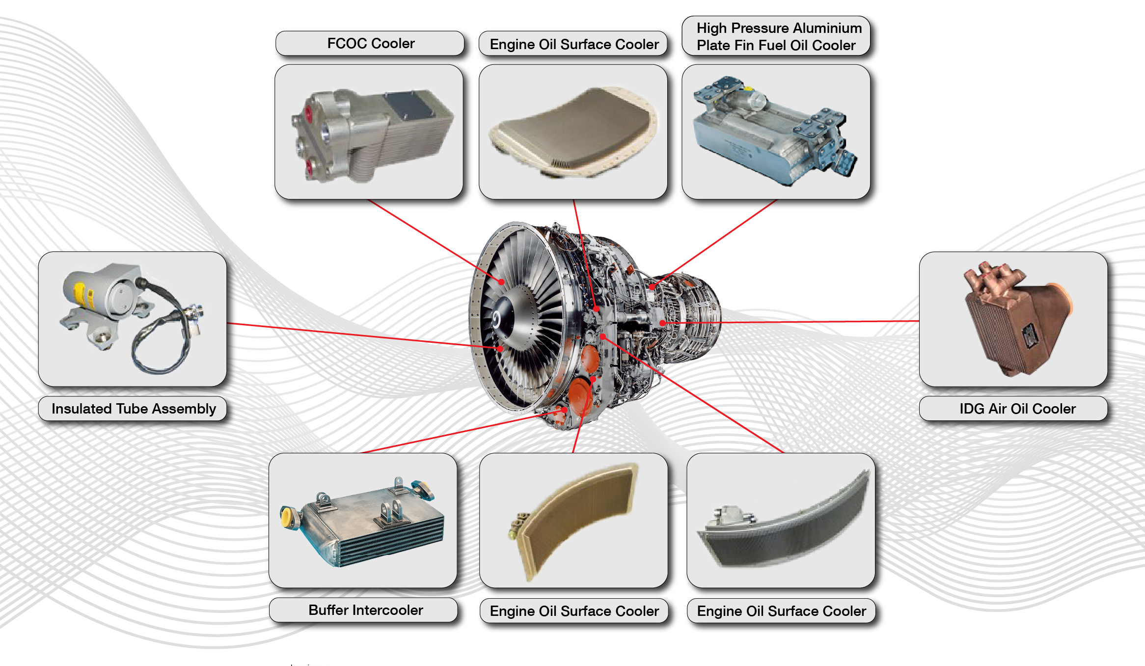 Engine Product Display
