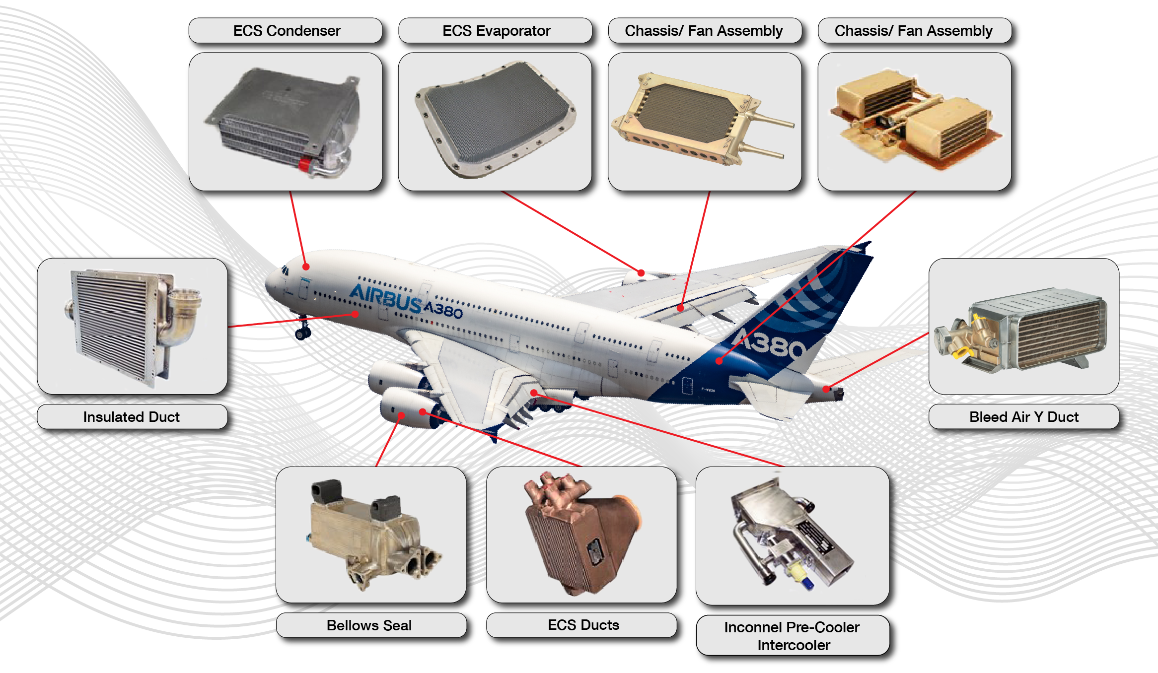 Hughes Treitler Civil Aircraft Cooling Components