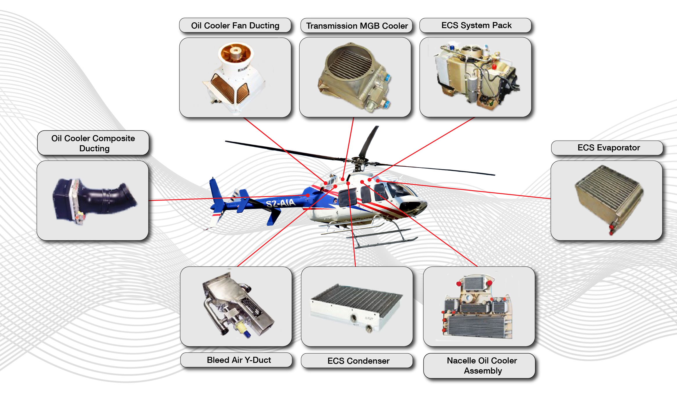 Rotary Product Diagram