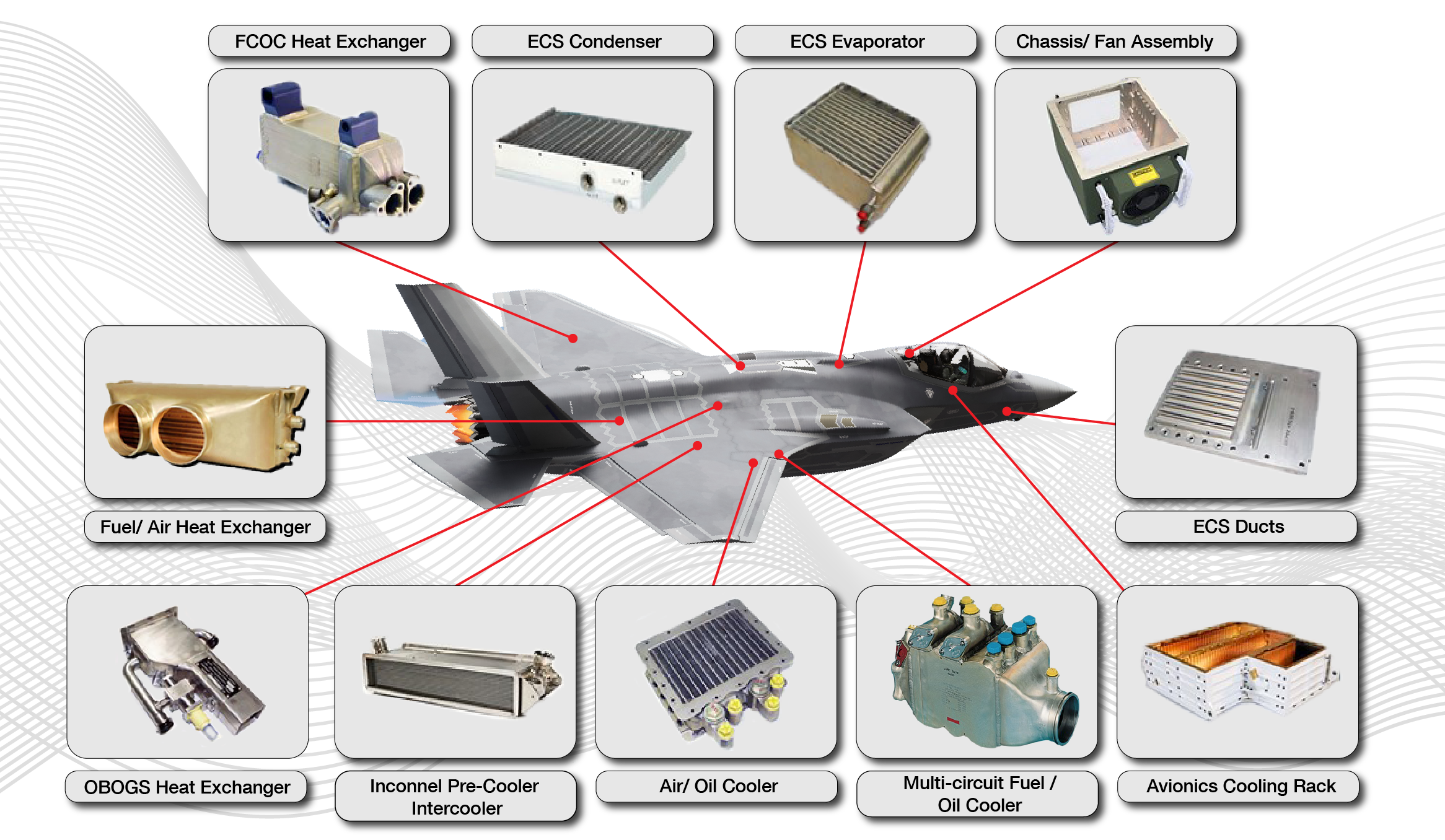 Military Aircraft | AMETEK Hughes-Treitler